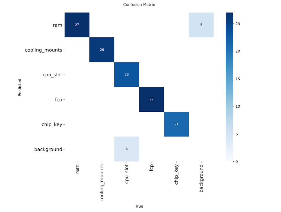 Label Correlations